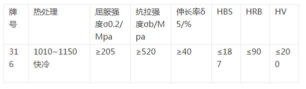 316不锈钢香蕉视频免费入口力学性能